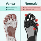 Vanea Barfußschuhe - Vanea Barfussschuhe